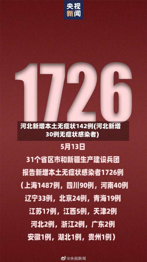 河北新增本土无症状142例(河北新增30例无症状感染者)-第2张图片