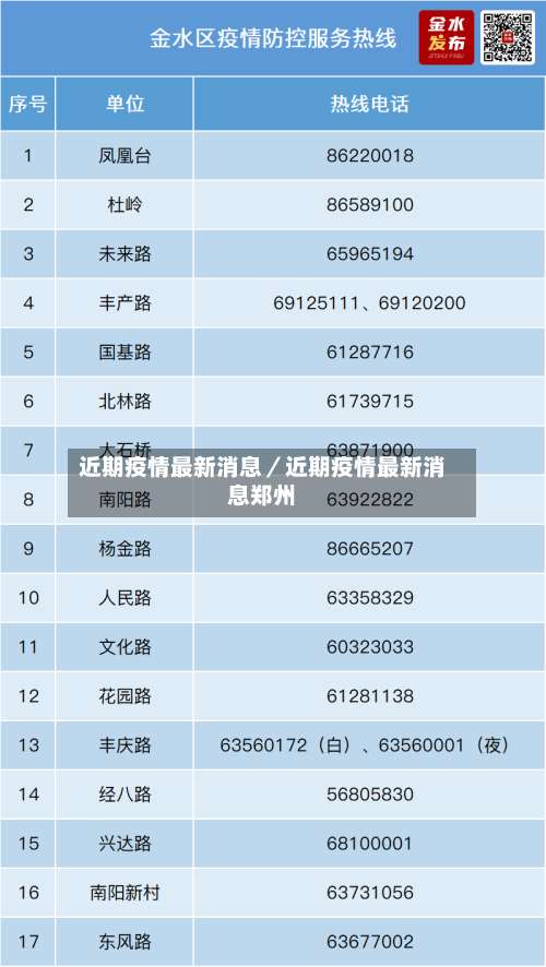 近期疫情最新消息／近期疫情最新消息郑州-第3张图片