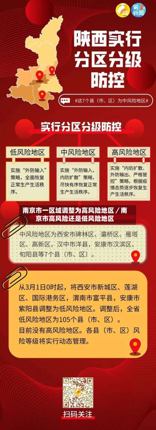 南京市一区域调整为高风险地区／南京市高风险还是低风险地区-第2张图片