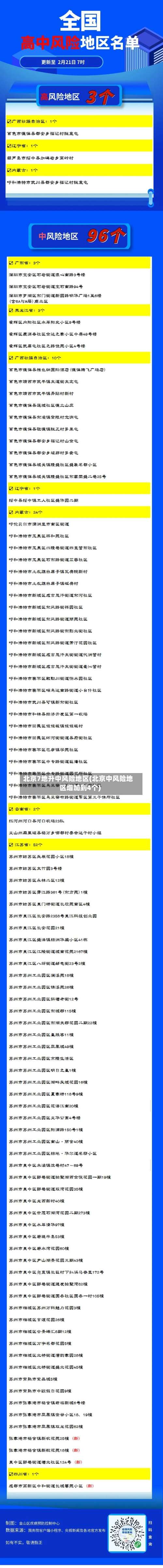 北京7地升中风险地区(北京中风险地区增加到4个)-第1张图片