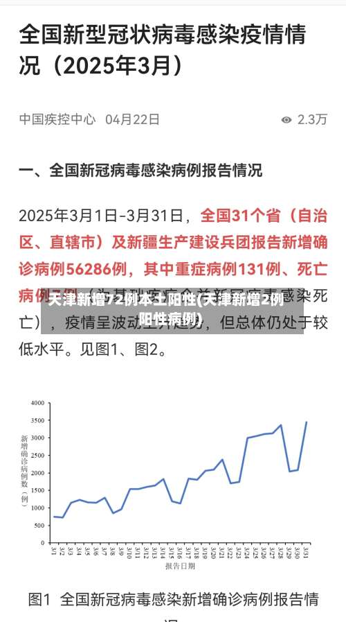 天津新增72例本土阳性(天津新增2例阳性病例)-第3张图片