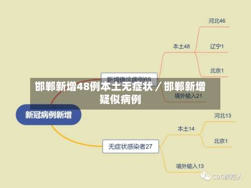 邯郸新增48例本土无症状／邯郸新增疑似病例-第2张图片