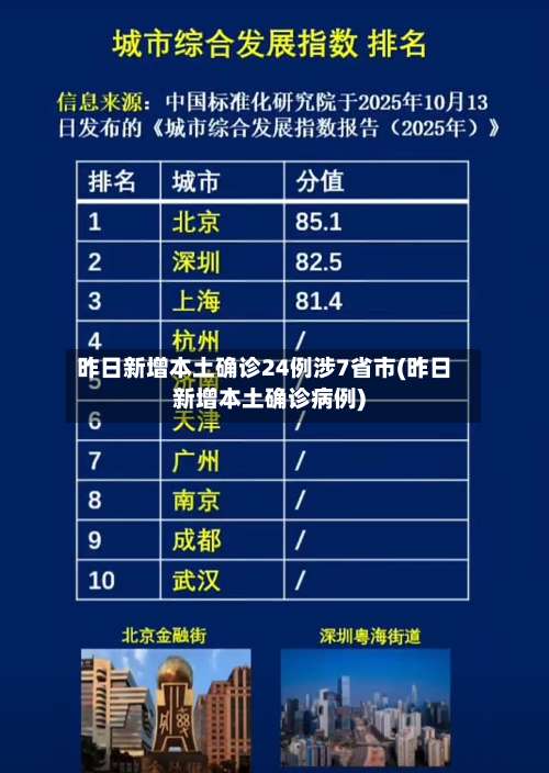 昨日新增本土确诊24例涉7省市(昨日新增本土确诊病例)-第2张图片