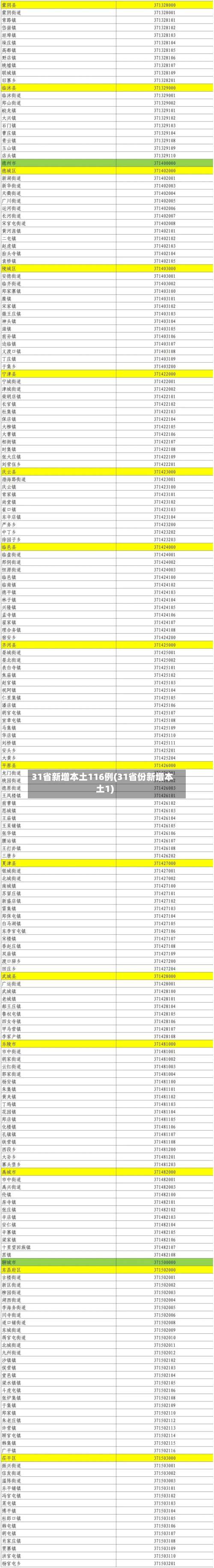31省新增本土116例(31省份新增本土1)-第1张图片