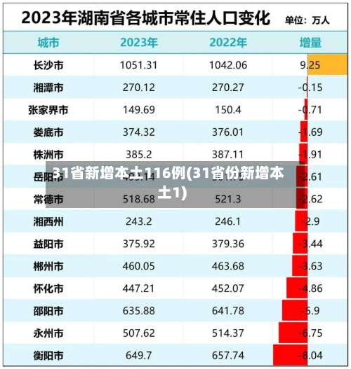 31省新增本土116例(31省份新增本土1)-第2张图片