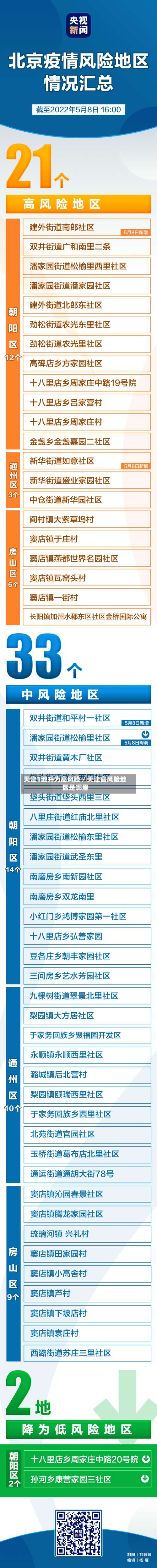 天津1地升为高风险／天津高风险地区是哪里-第2张图片