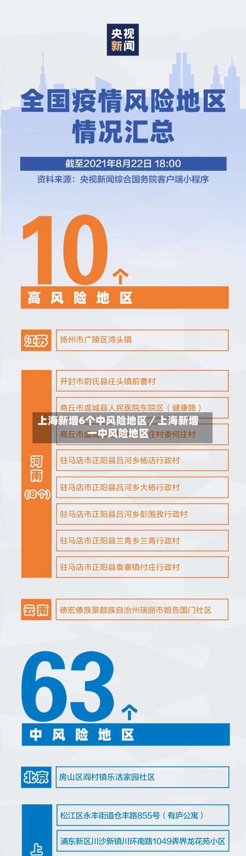上海新增6个中风险地区／上海新增一中风险地区-第2张图片