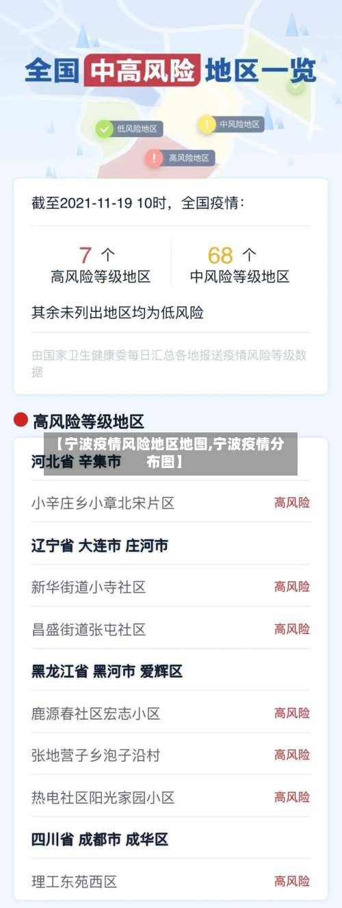 【宁波疫情风险地区地图,宁波疫情分布图】-第2张图片