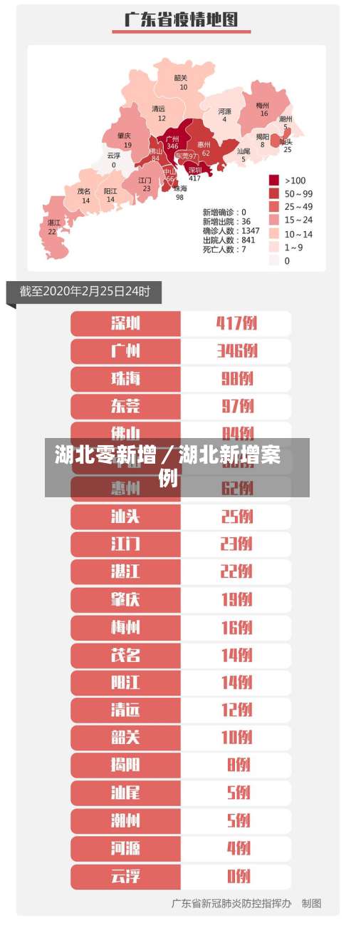 湖北零新增／湖北新增案例-第1张图片