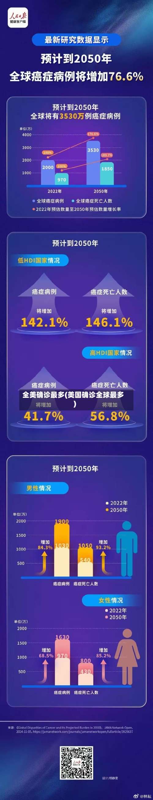 全美确诊最多(美国确诊全球最多)-第3张图片