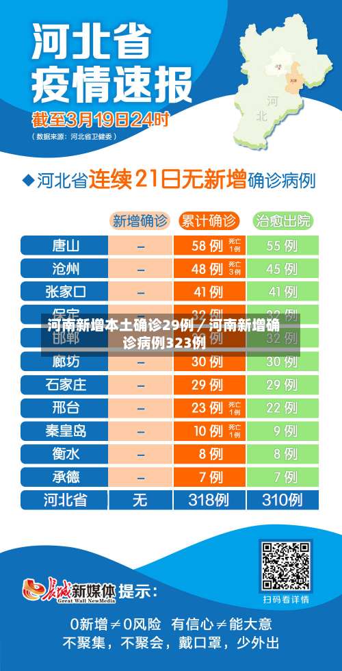 河南新增本土确诊29例／河南新增确诊病例323例-第3张图片