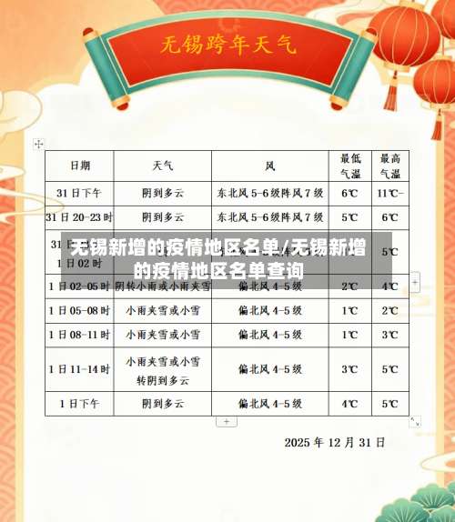 无锡新增的疫情地区名单/无锡新增的疫情地区名单查询-第1张图片