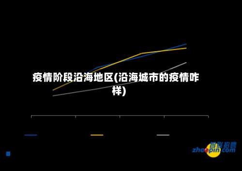 疫情阶段沿海地区(沿海城市的疫情咋样)-第3张图片