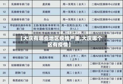 【大庆有哪些地区疫情严重,大庆哪个区有疫情】-第2张图片