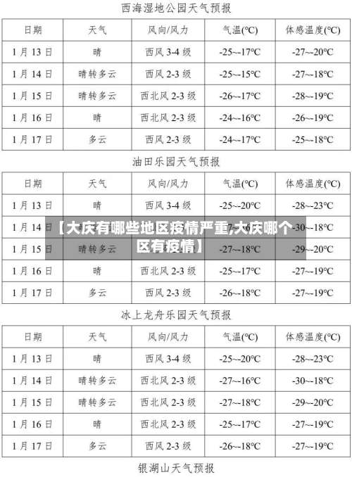 【大庆有哪些地区疫情严重,大庆哪个区有疫情】-第1张图片