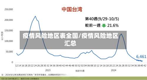 疫情风险地区表全国/疫情风险地区汇总-第1张图片