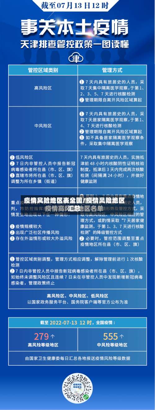 疫情风险地区表全国/疫情风险地区汇总-第3张图片
