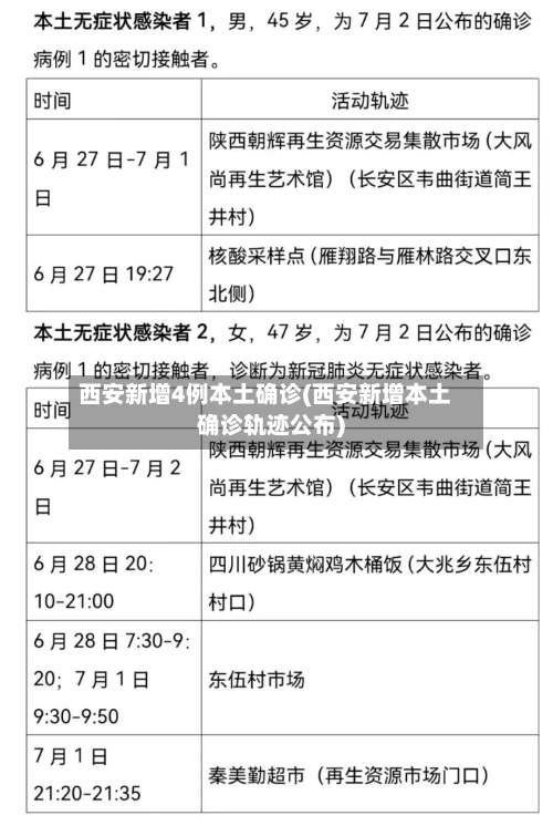 西安新增4例本土确诊(西安新增本土确诊轨迹公布)-第2张图片