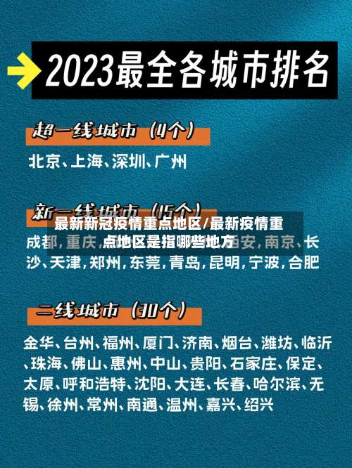最新新冠疫情重点地区/最新疫情重点地区是指哪些地方-第1张图片