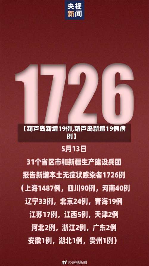 【葫芦岛新增19例,葫芦岛新增19例病例】-第1张图片