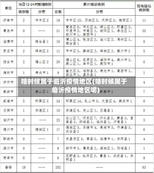 啥时候属于临沂疫情地区(啥时候属于临沂疫情地区呢)-第1张图片
