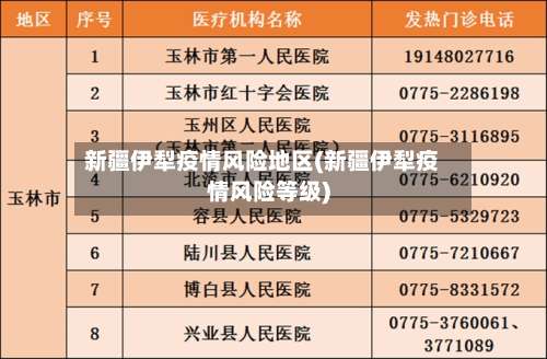 新疆伊犁疫情风险地区(新疆伊犁疫情风险等级)-第2张图片