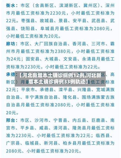 【河北新增本土确诊病例12例,河北新增本土确诊病例33例轨迹】-第2张图片
