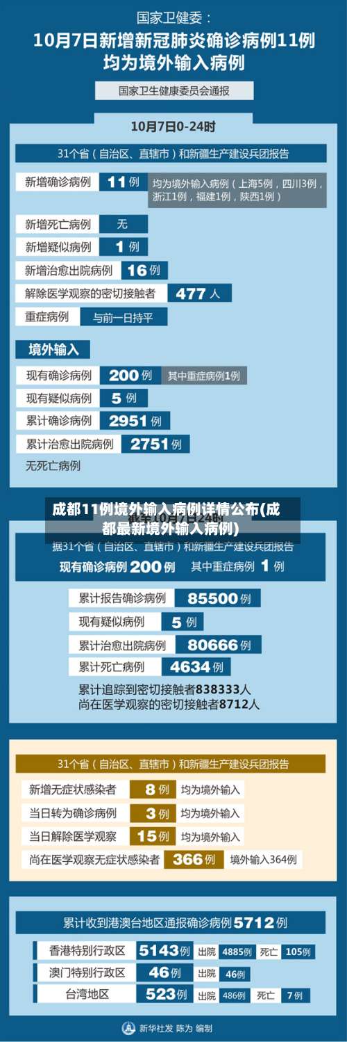 成都11例境外输入病例详情公布(成都最新境外输入病例)-第3张图片