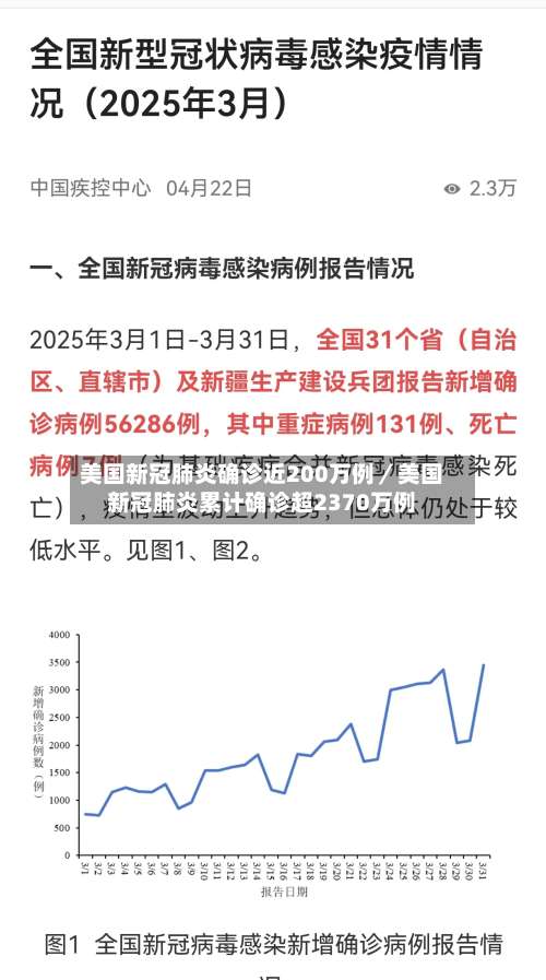 美国新冠肺炎确诊近200万例／美国新冠肺炎累计确诊超2370万例-第2张图片