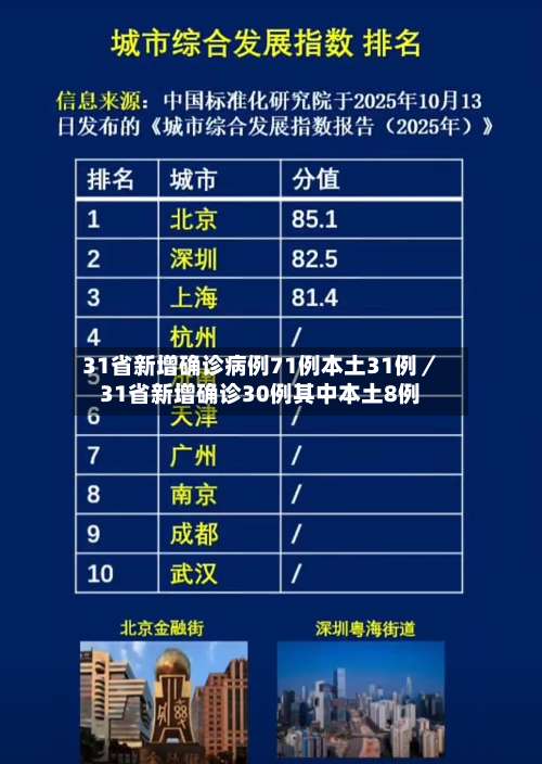 31省新增确诊病例71例本土31例／31省新增确诊30例其中本土8例-第2张图片