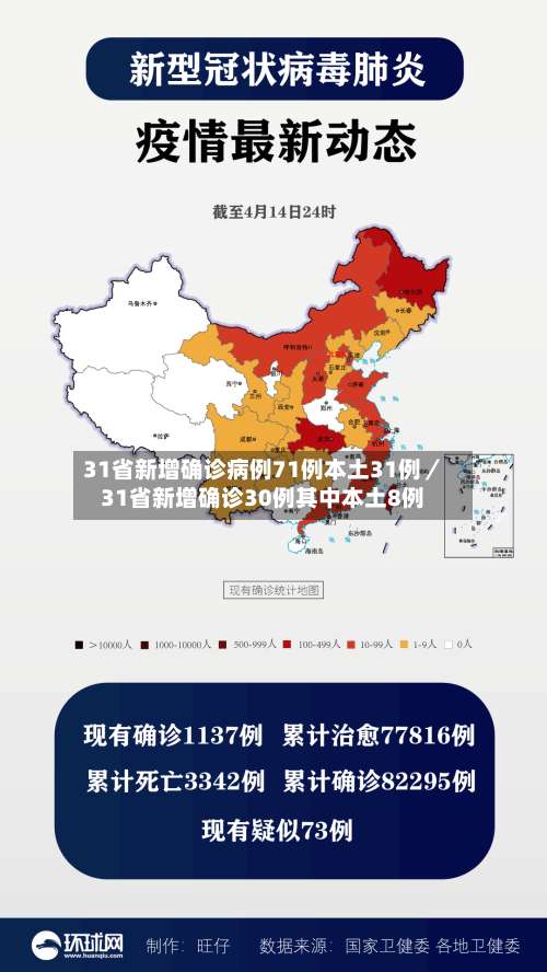 31省新增确诊病例71例本土31例／31省新增确诊30例其中本土8例-第1张图片