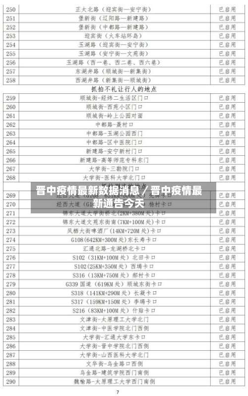 晋中疫情最新数据消息／晋中疫情最新通告今天-第2张图片