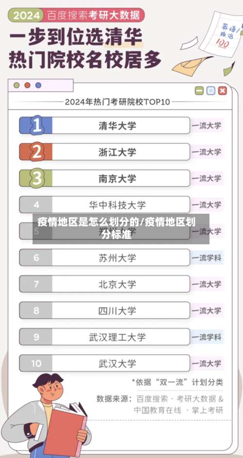 疫情地区是怎么划分的/疫情地区划分标准-第1张图片