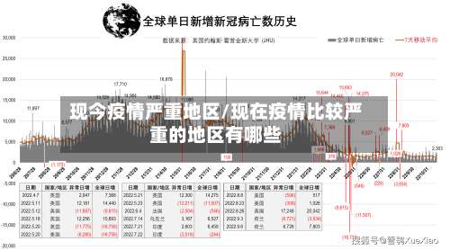 现今疫情严重地区/现在疫情比较严重的地区有哪些-第2张图片