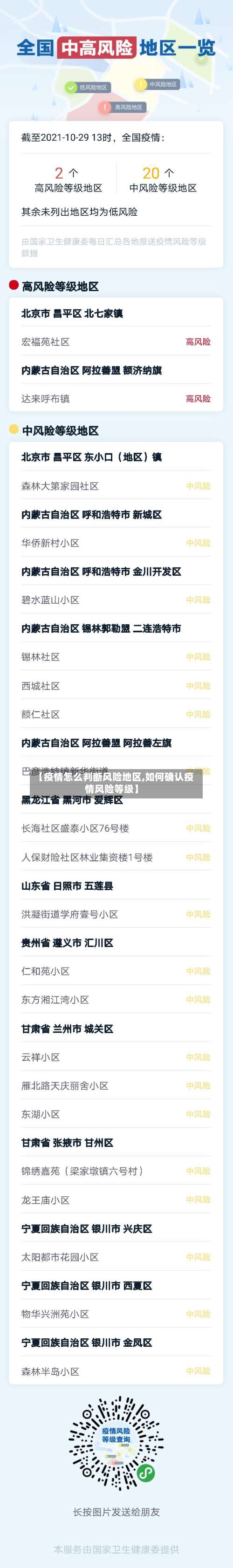 【疫情怎么判断风险地区,如何确认疫情风险等级】-第1张图片