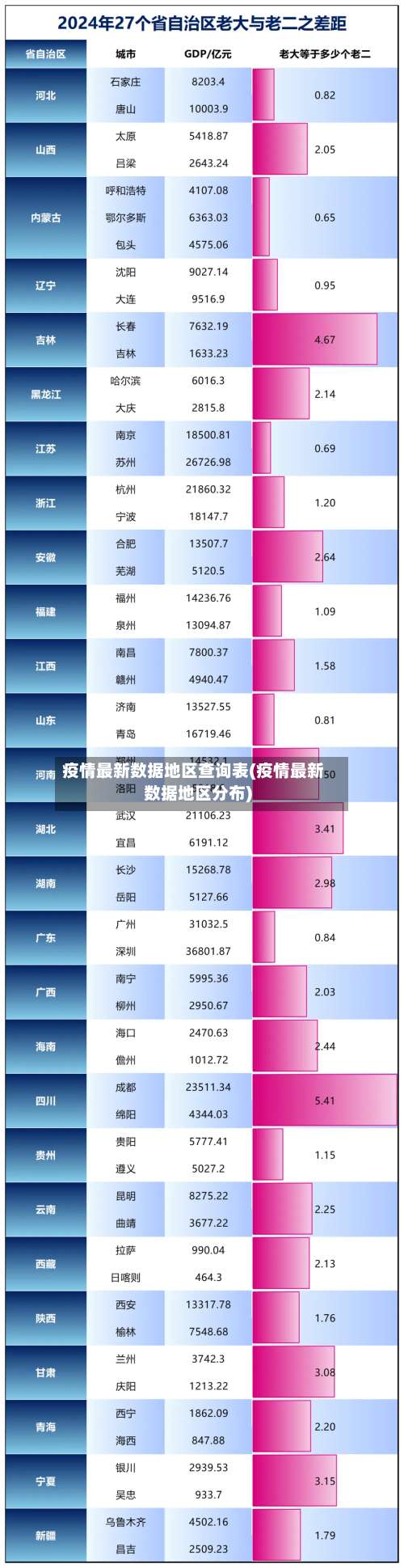 疫情最新数据地区查询表(疫情最新数据地区分布)-第1张图片