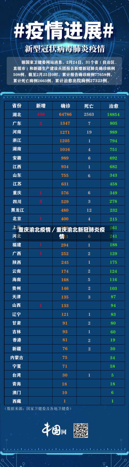 重庆渝北疫情／重庆渝北新冠肺炎疫情-第1张图片