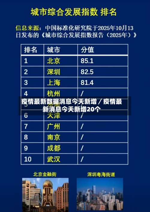 疫情最新数据消息今天新增／疫情最新消息今天新增20个-第2张图片
