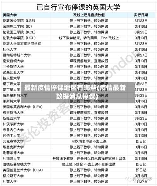 最新疫情停课地区有哪些(疫情最新数据消息停课)-第3张图片
