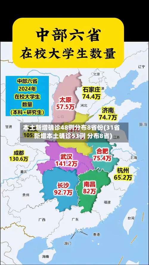 本土新增确诊48例分布8省份(31省新增本土确诊53例 分布8省)-第1张图片