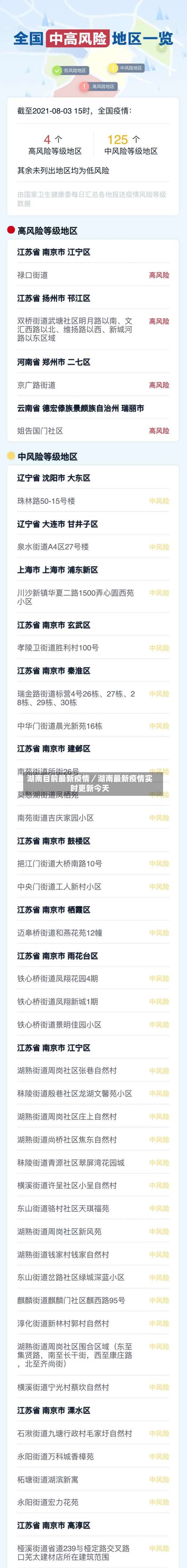 湖南目前最新疫情／湖南最新疫情实时更新今天-第2张图片