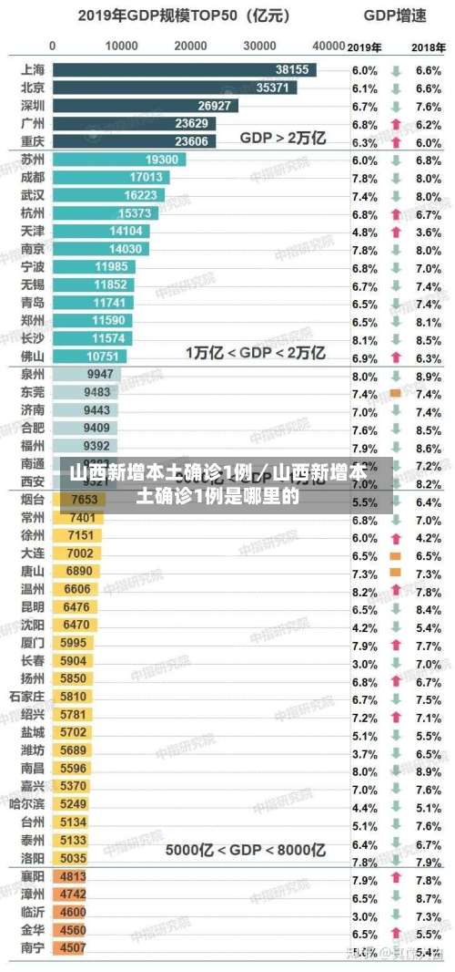 山西新增本土确诊1例／山西新增本土确诊1例是哪里的-第1张图片