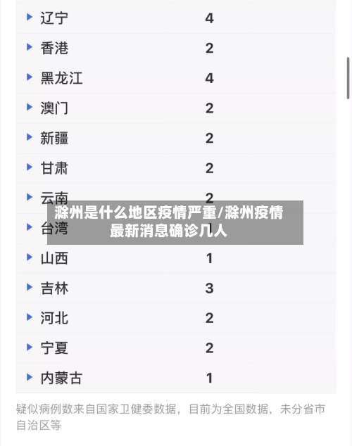 滁州是什么地区疫情严重/滁州疫情最新消息确诊几人-第2张图片