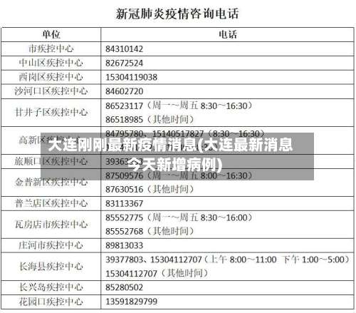 大连刚刚最新疫情消息(大连最新消息今天新增病例)-第1张图片