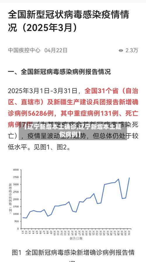 【辽宁新增本土确诊,辽宁新增本土疑似病例】-第1张图片