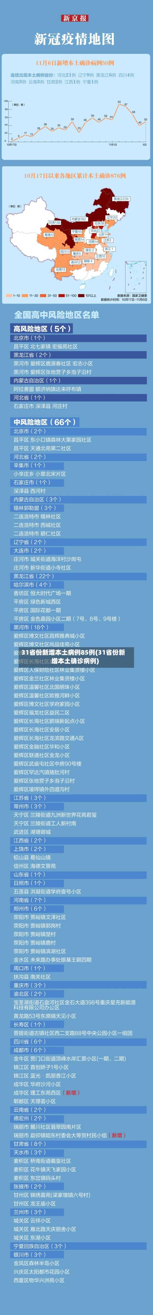 31省份新增本土病例85例(31省份新增本土确诊病例)-第2张图片