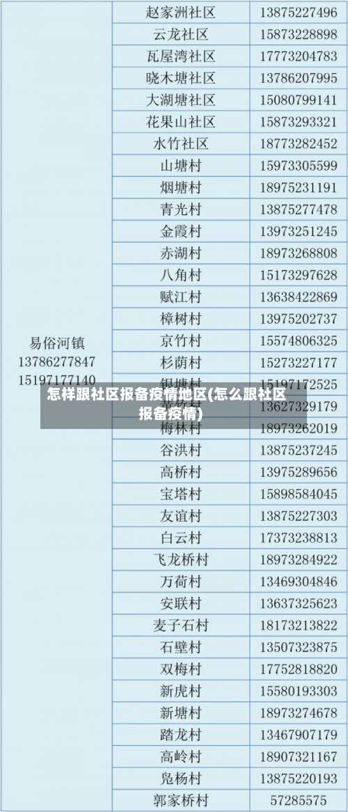 怎样跟社区报备疫情地区(怎么跟社区报备疫情)-第2张图片