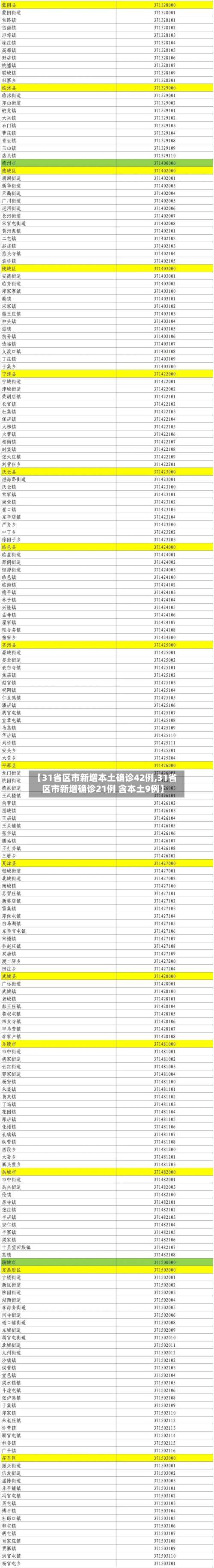 【31省区市新增本土确诊42例,31省区市新增确诊21例 含本土9例】-第3张图片