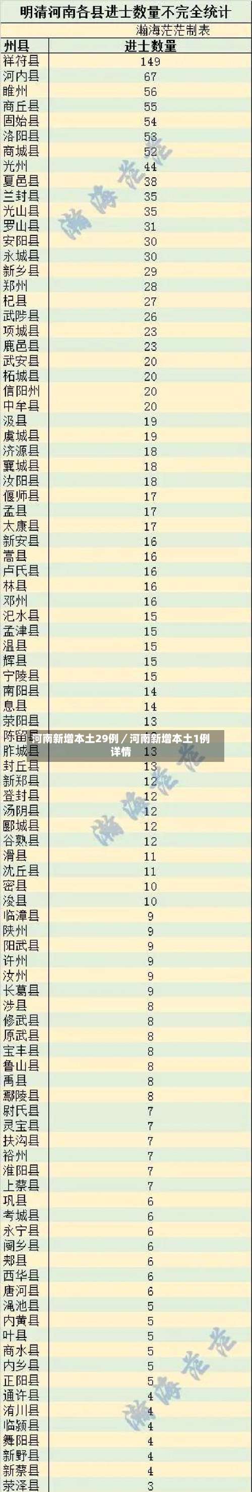 河南新增本土29例／河南新增本土1例详情-第1张图片