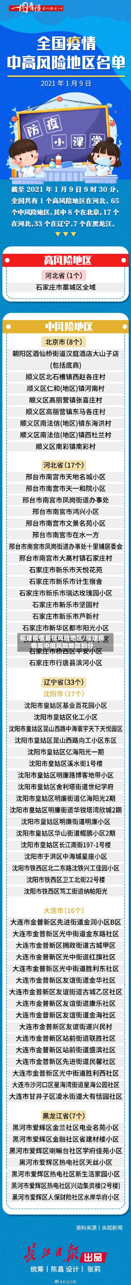 福建疫情最低风险地区/福建疫情高中低风险地区划分-第1张图片